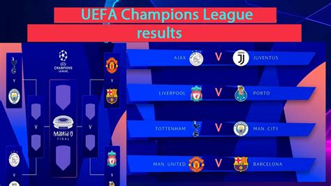 Champions League 2018/2019 Results .